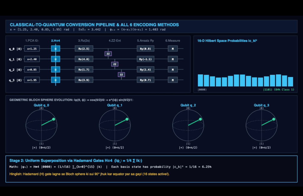 Circuit Benchmark Reference